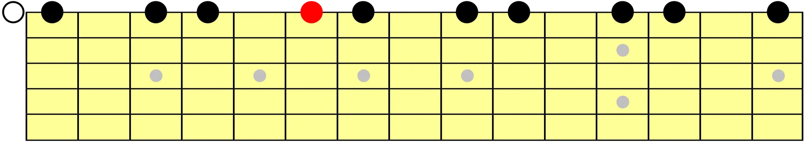 Diminished scale on the high E string