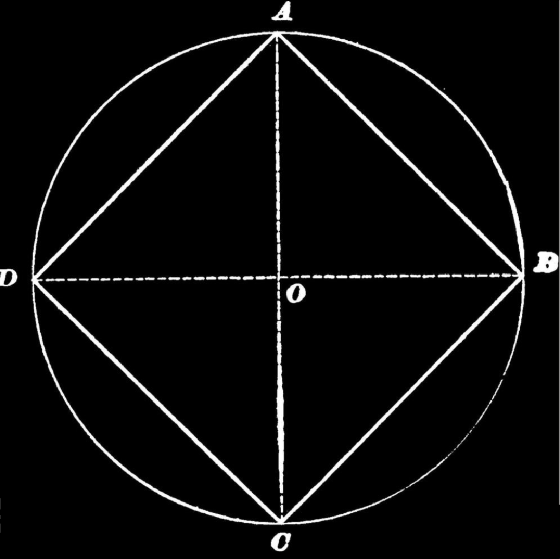 MTD Inner Circle circle cover